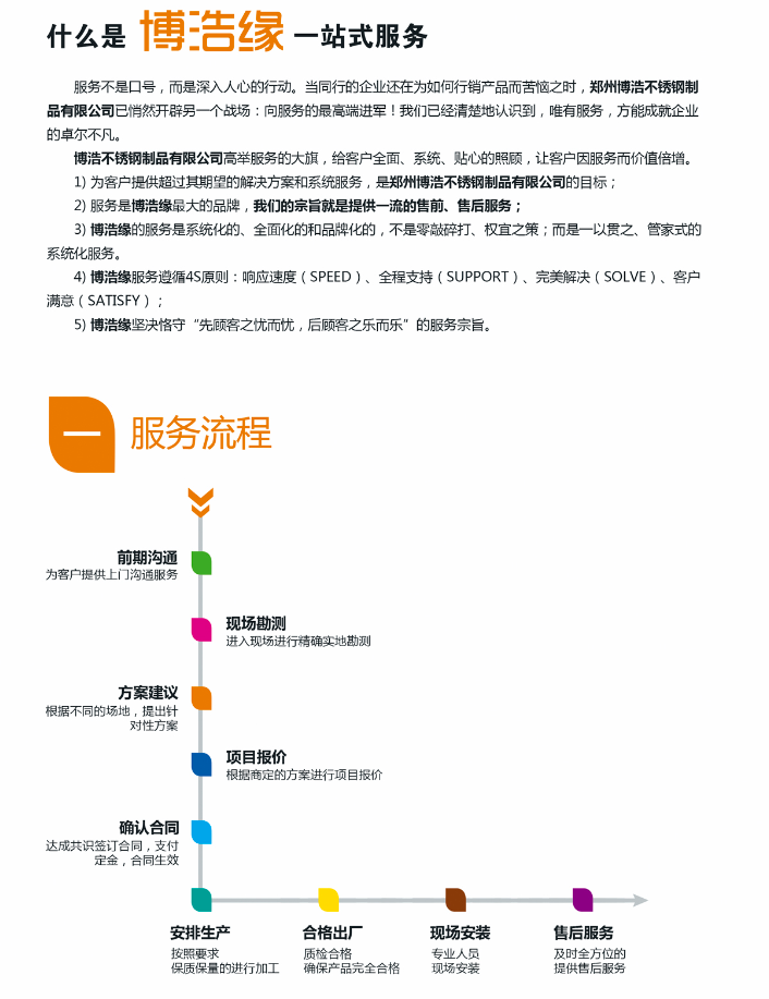 服务支持(图1)